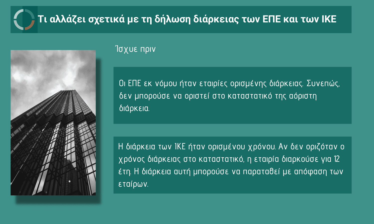 διάρκεια ΕΠΕ και ΙΚΕ