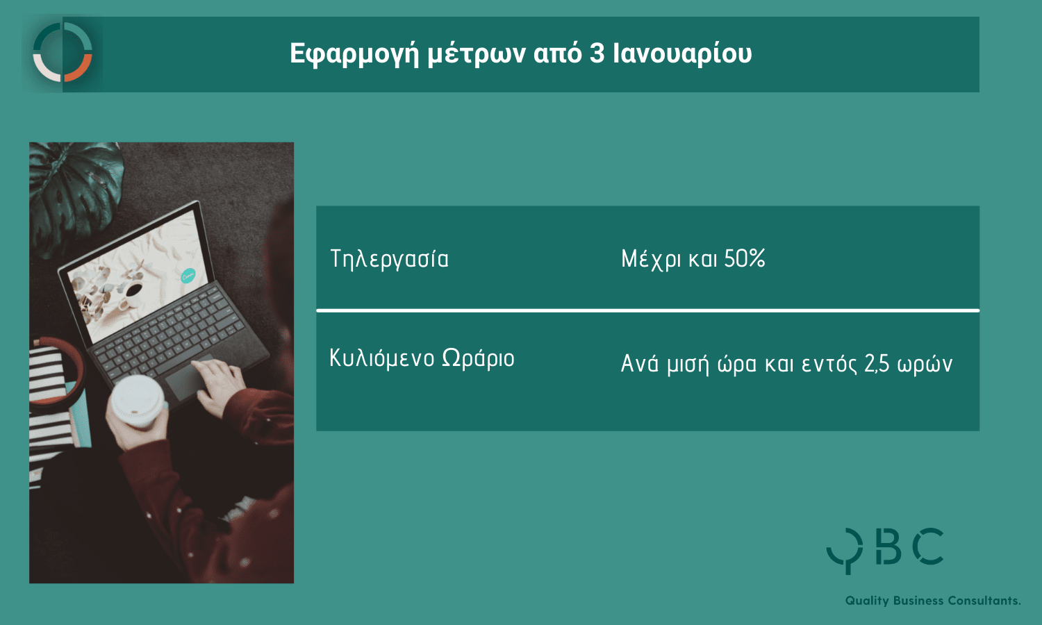 Τηλεργασία και κυλιόμενο ωράριο