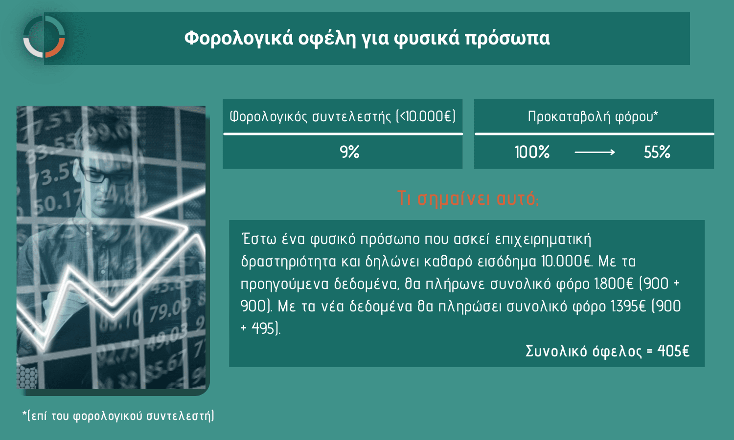 φορολογικά οφέλη ιδιωτών 2022