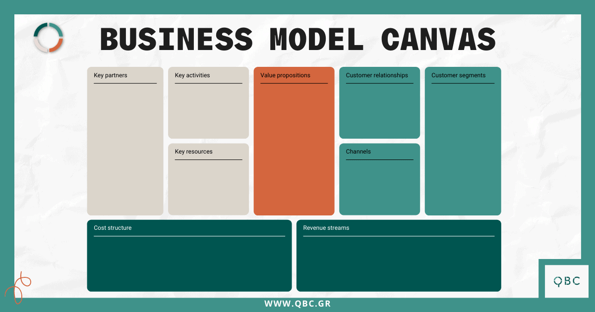 business model canvas