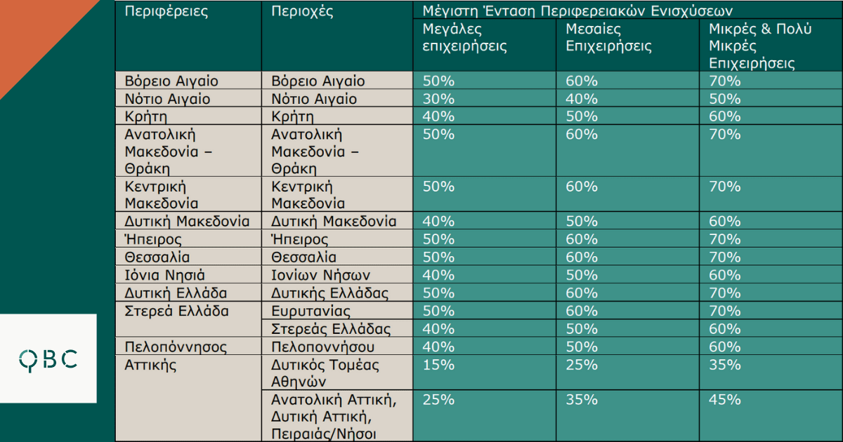 Νέος Χάρτης Περιφερειών Νέου Αναπτυξιακού Νόμου 2022