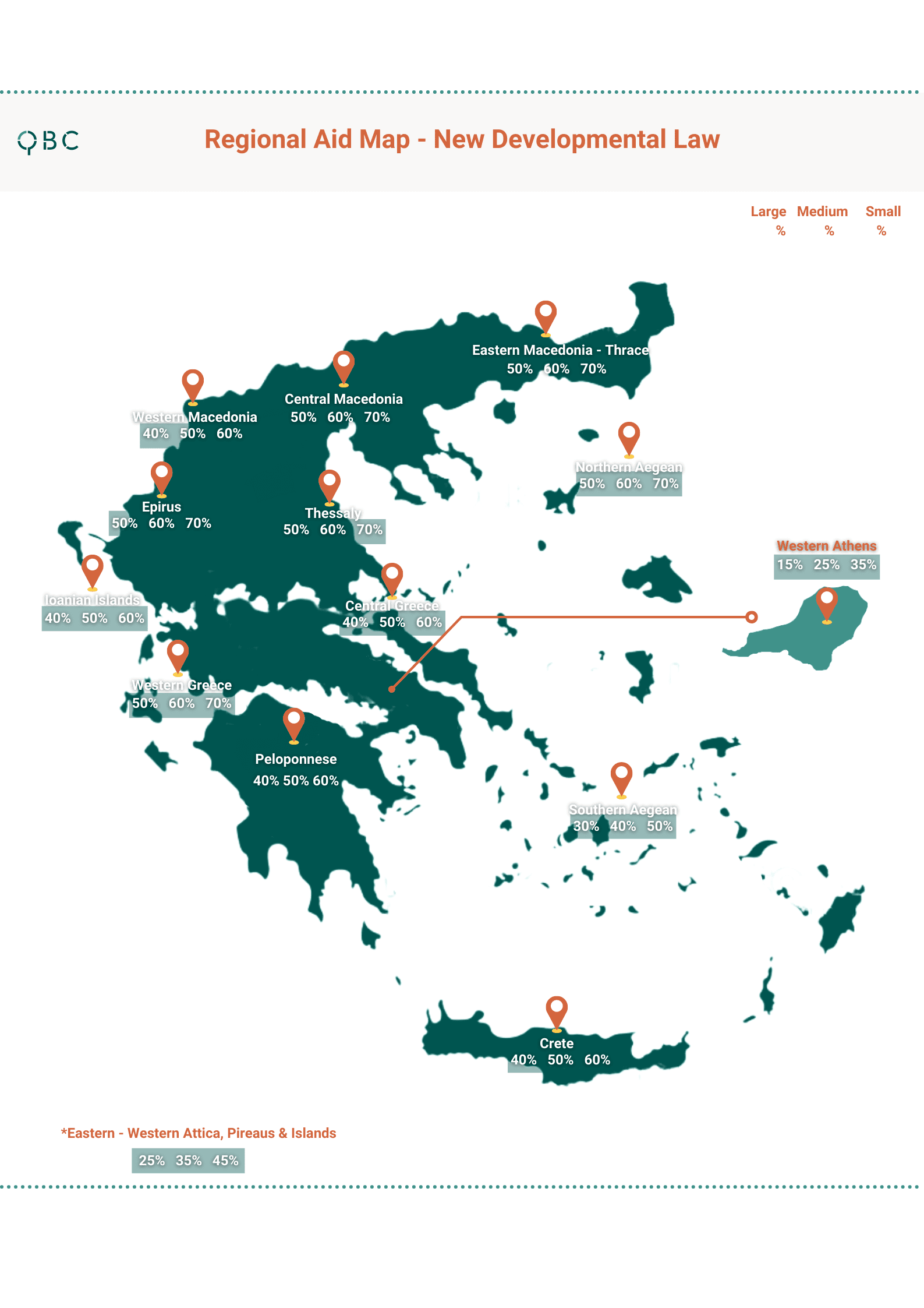 Regional aid map new developmental law 2022 greece Regional aid map new developmental law 2022 greece