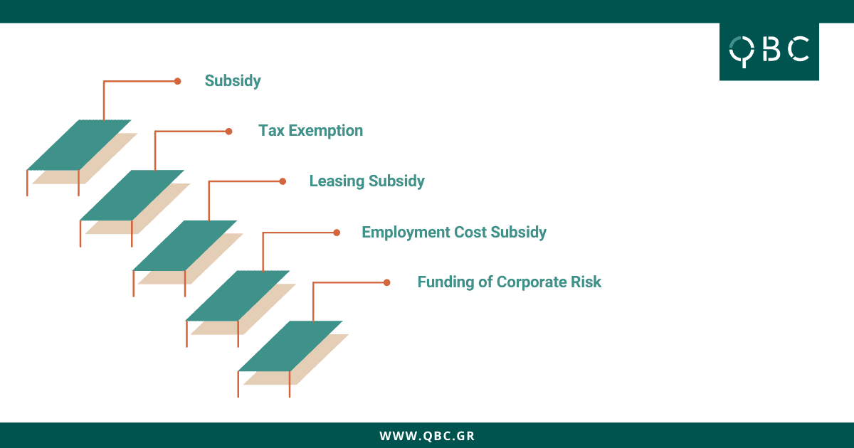 types of aid new developmental law 2022 greece types of aid new developmental law 2022 greece