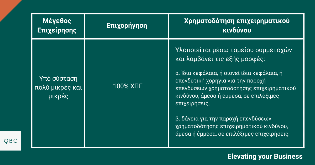 Ένταση ενισχύσεων Νέο Επιχειρείν