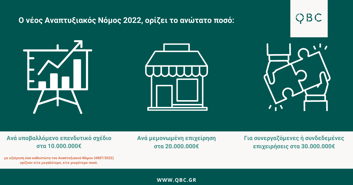 ποσά ενίσχυσης αναπτυξιακού νόμου ν 4887 2022 χάρτης περιφερειακών ενισχύσεων αναπτυξιακός νόμος