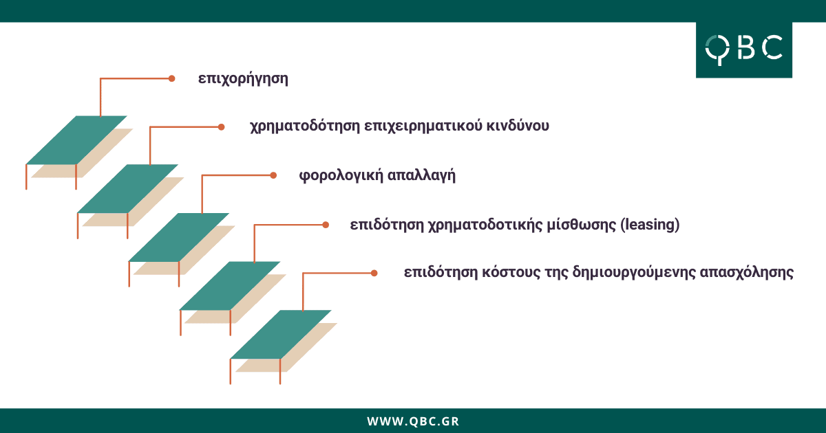 είδη ενισχύσεων νέου αναπτυξιακού νόμου χάρτης περιφερειακών ενισχύσεων αναπτυξιακός νόμος