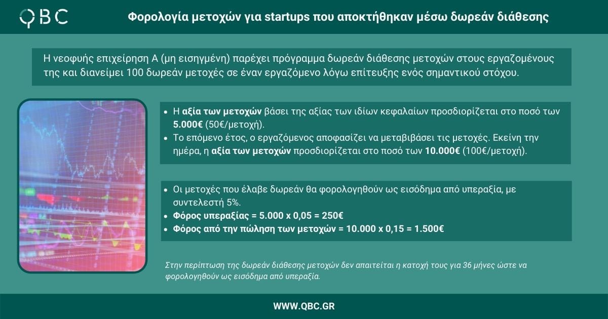 φορολογία μετοχών για startups stock options φορολογία μετοχών για startups stock options