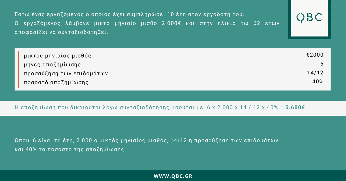 Αποζημίωση εργαζομένου παράδειγμα 1