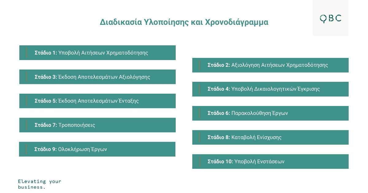 επιδοτήσεις για ανάπτυξη ψηφιακών προϊόντων και υπηρεσιών μμε επιδοτήσεις για ανάπτυξη ψηφιακών προϊόντων και υπηρεσιών μμε