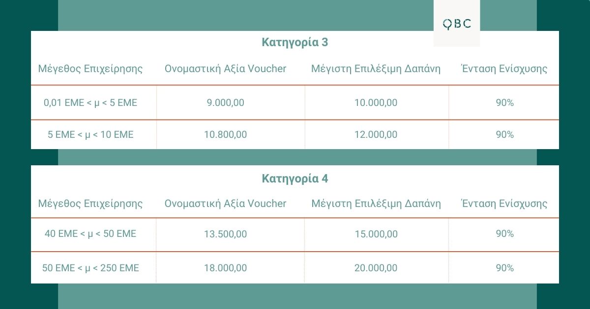 ένταση ενίσχυσης ψηφιακά εργαλεία μμε ένταση ενίσχυσης ψηφιακά εργαλεία μμε