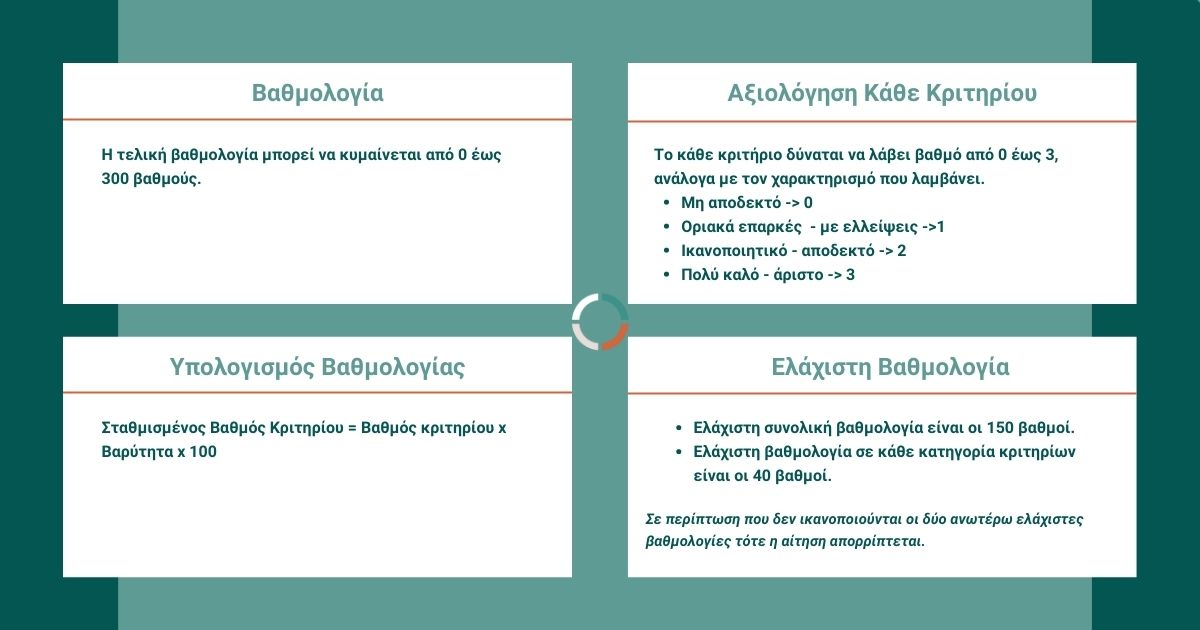 Ανάπτυξη Ψηφιακών Προϊόντων και Υπηρεσιών ΜΜΕ ποσό ενίσχυσης για την ανάπτυξη ψηφιακών προϊόντων και υπηρεσιών μμε