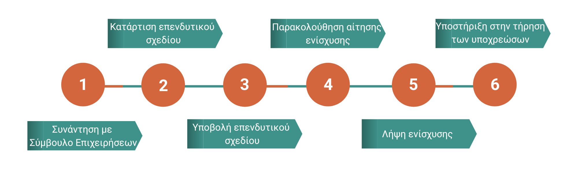 χάρτης καινοτομίας και πράσινη μετάβαση στη μεταποίηση αγροτικών προϊόντων