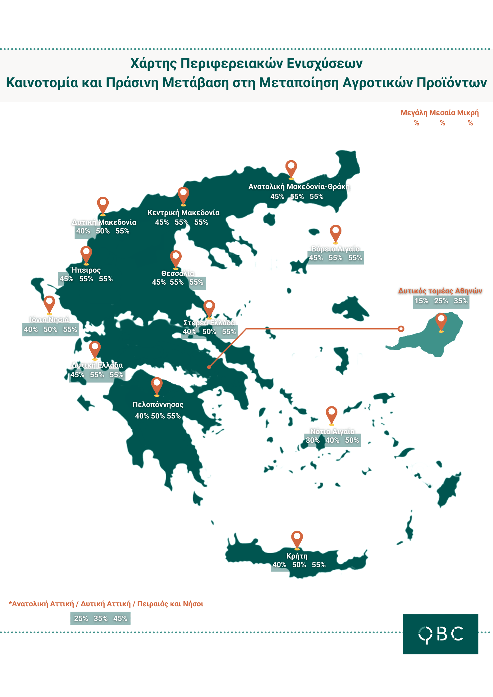 χάρτης καινοτομίας και πράσινη μετάβαση στη μεταποίηση αγροτικών προϊόντων