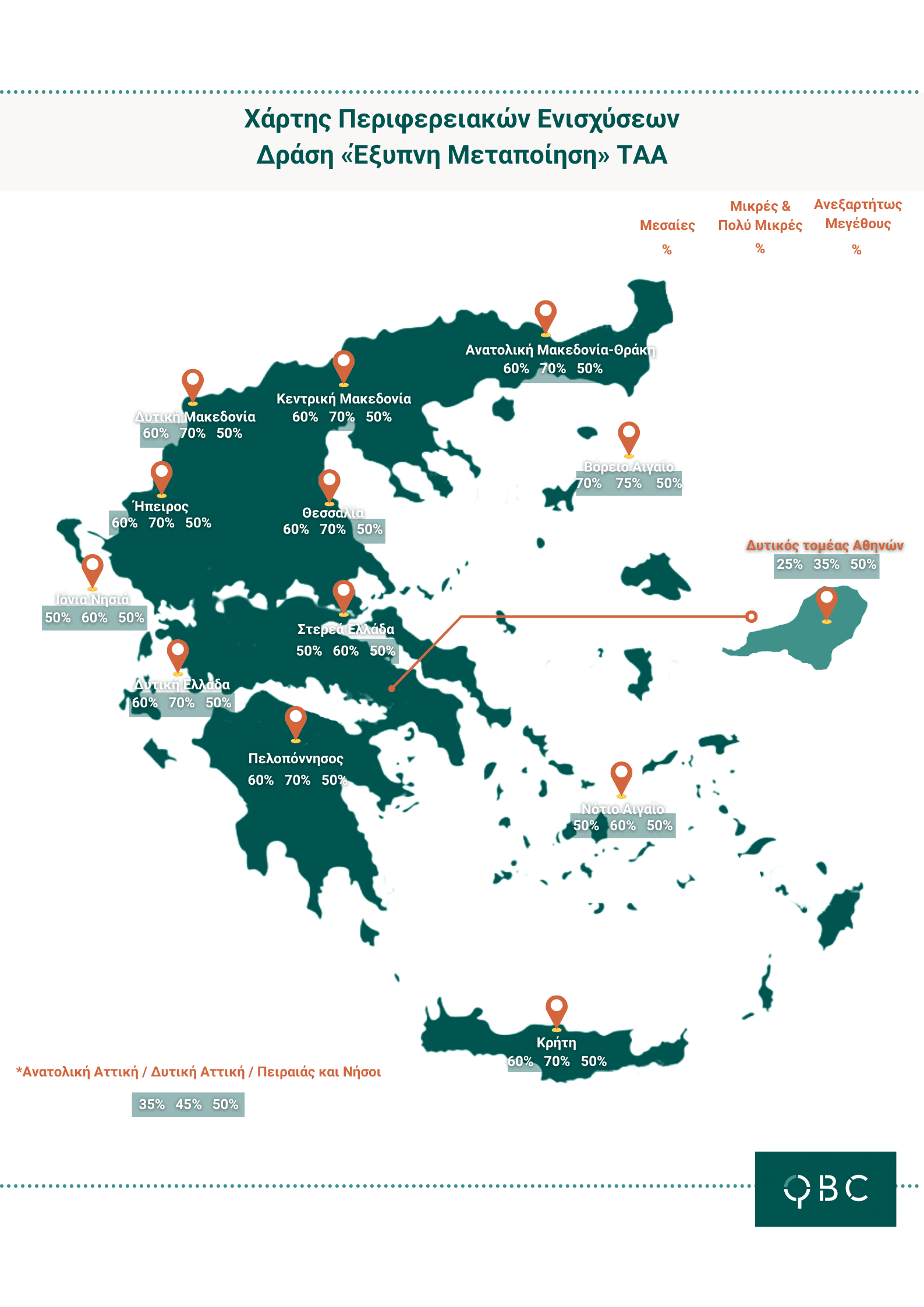 Έξυπνη Μεταποίηση Νέος Χάρτης Περιφερειακών Ενισχύσεων Έξυπνη Μεταποίηση Νέος Χάρτης Περιφερειακών Ενισχύσεων