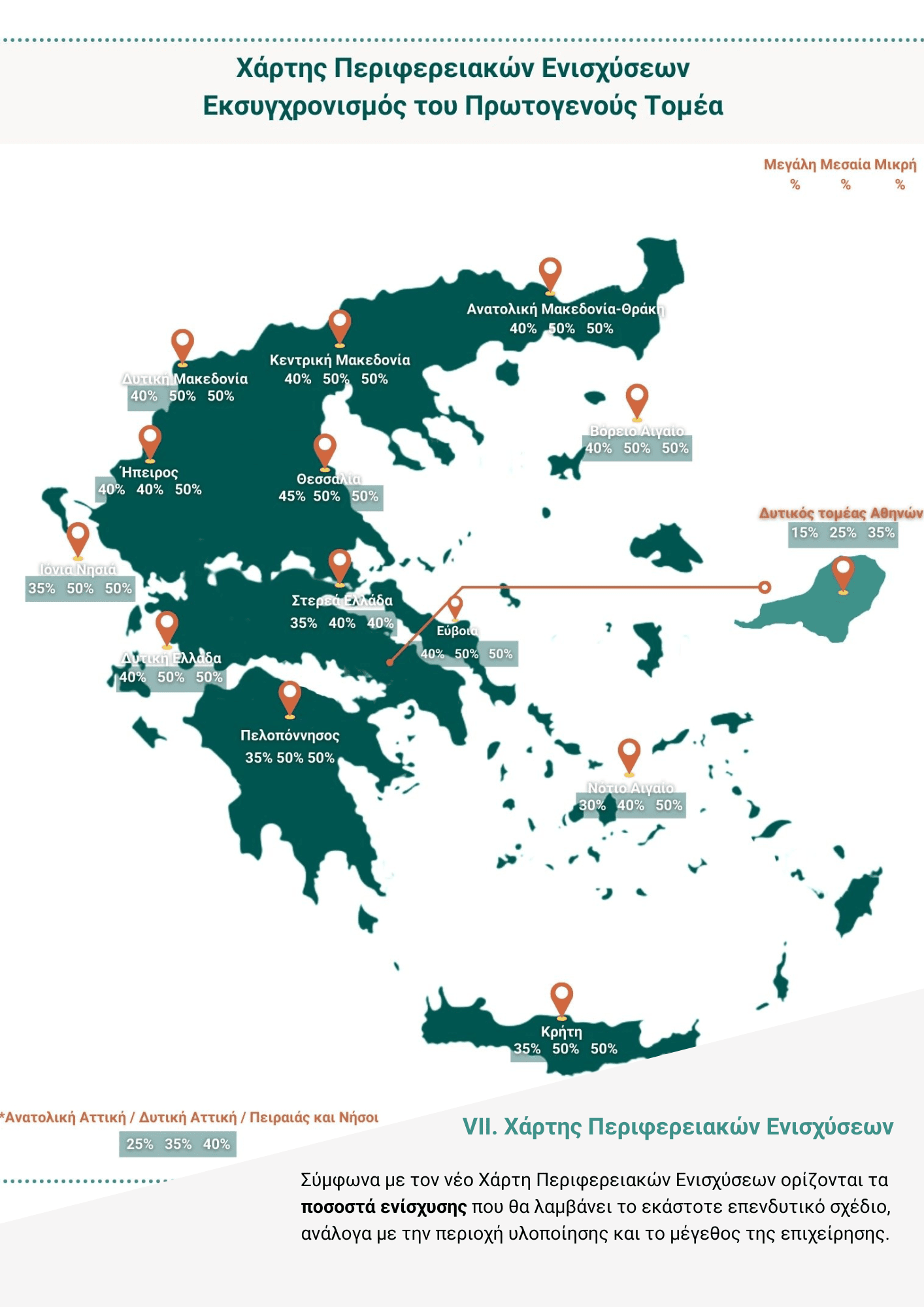 Εκσυγχρονισμός του Πρωτογενούς Τομέα ΤΑΑ