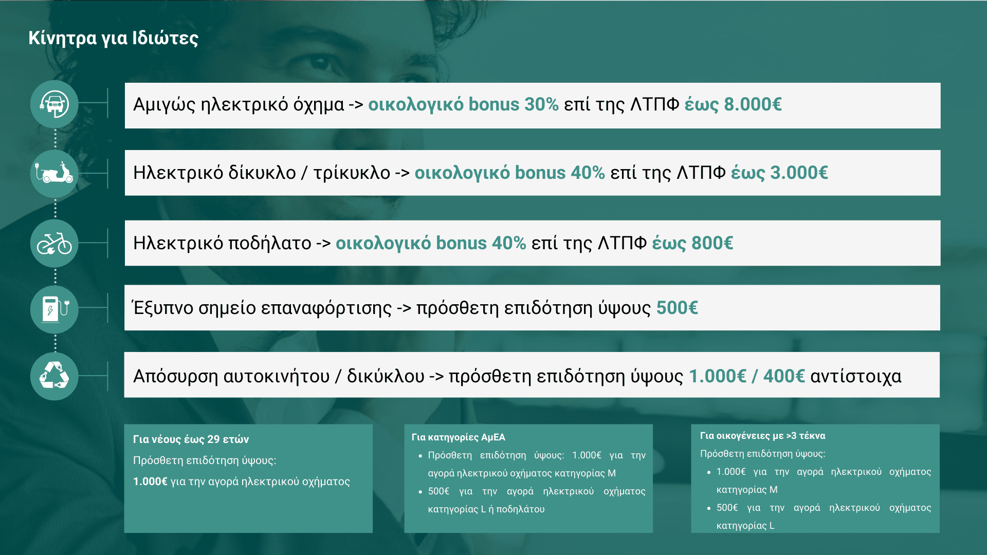 κινούμαι ηλεκτρικά