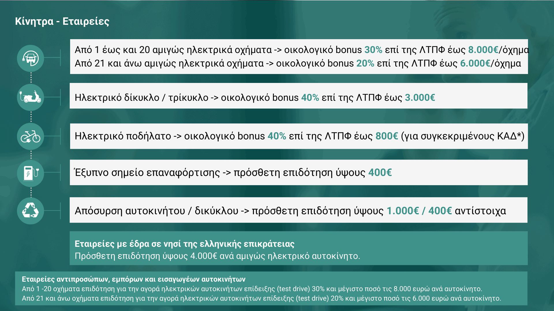 κινούμαι ηλεκτρικά