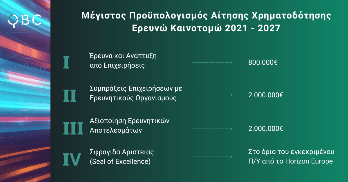 Προϋπολογισμός Παρεμβάσεων Ερευνώ Καινοτομώ 2021 - 2027 Προϋπολογισμός Παρεμβάσεων Ερευνώ Καινοτομώ 2021 - 2027