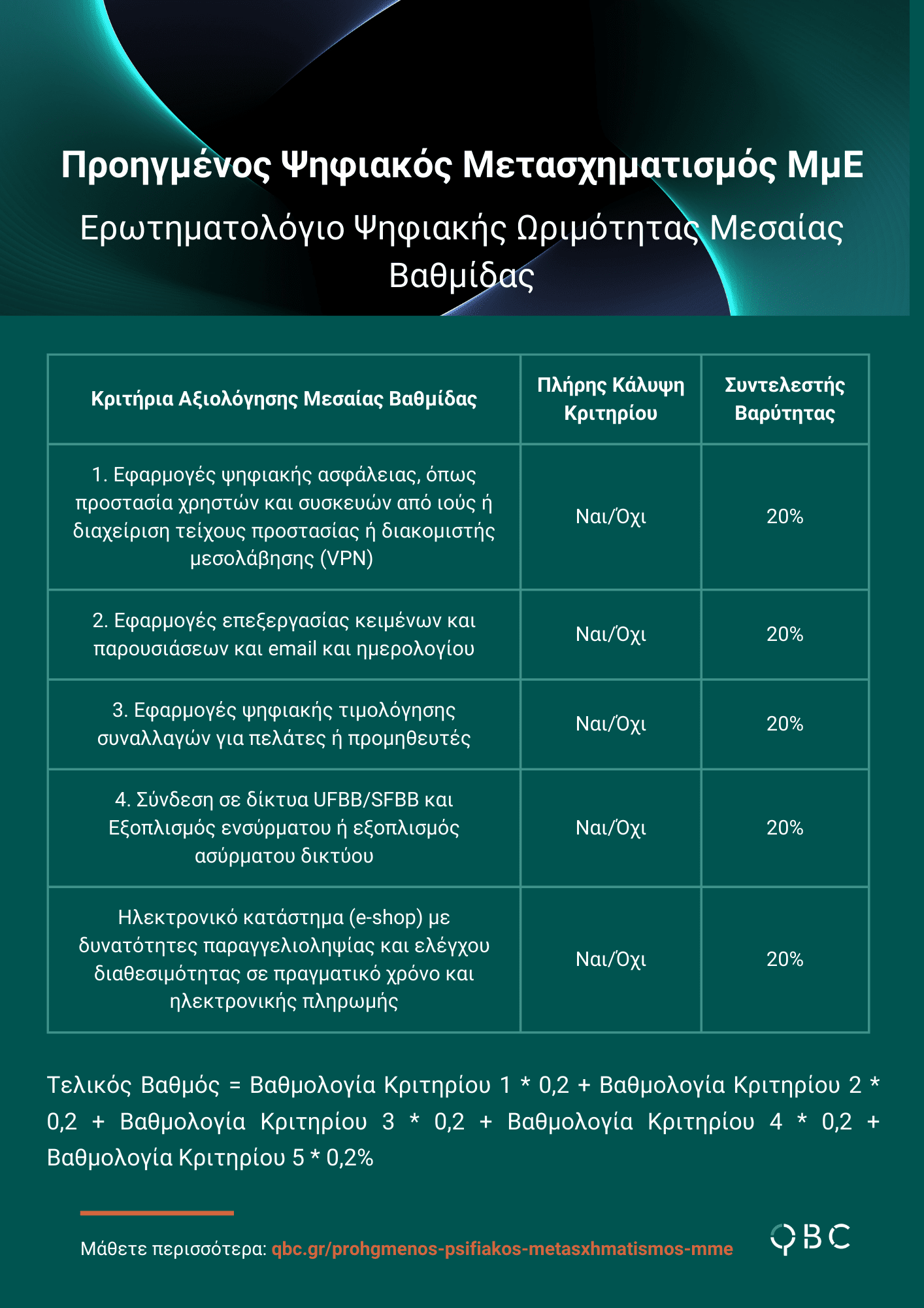 Ερωτηματολόγιο Ψηφιακής Ωριμότητας Ψηφιακός Μετασχηματισμός ΕΣΠΑ 2021-2027 (2) Ερωτηματολόγιο Ψηφιακής Ωριμότητας Ψηφιακός Μετασχηματισμός ΕΣΠΑ 2021-2027 (2)