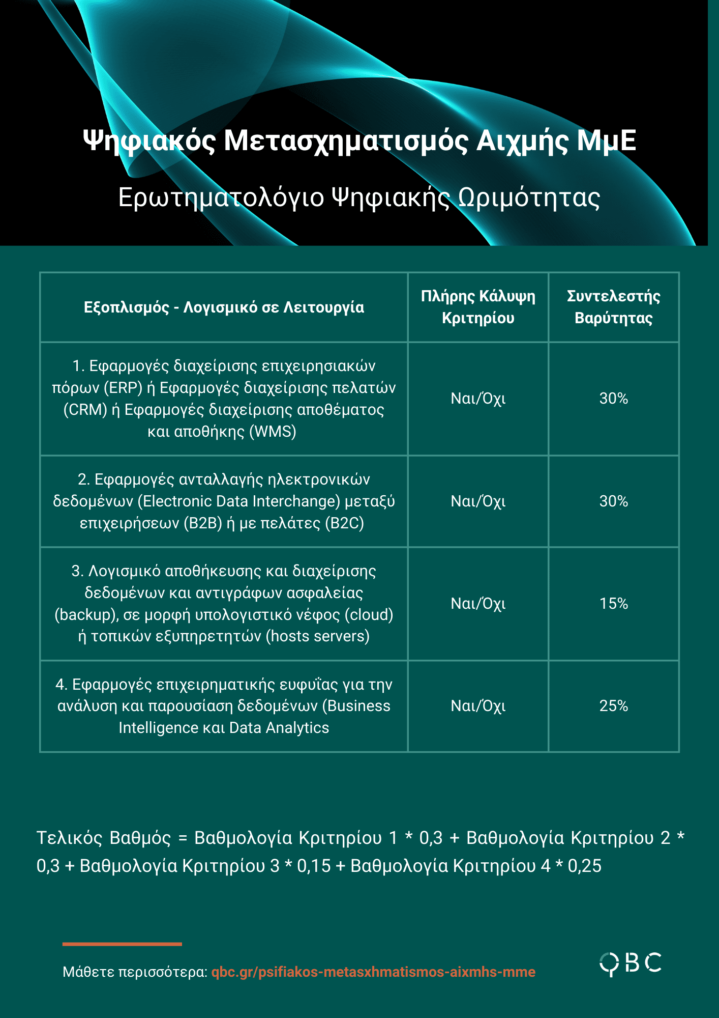 Ερωτηματολόγιο Ψηφιακής Ωριμότητας Ψηφιακός Μετασχηματισμός ΕΣΠΑ 2021-2027 Ερωτηματολόγιο Ψηφιακής Ωριμότητας Ψηφιακός Μετασχηματισμός ΕΣΠΑ 2021-2027