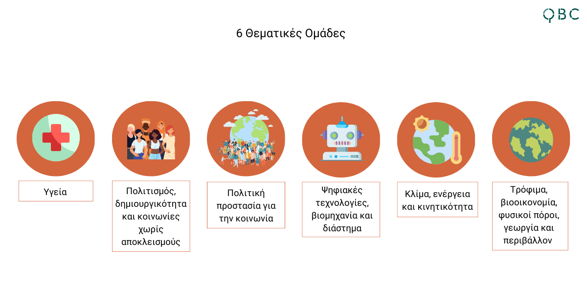 6 Θεματικές Ομάδες