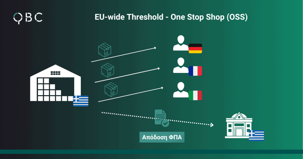 EU-wide Threshold OSS VAT Declaration