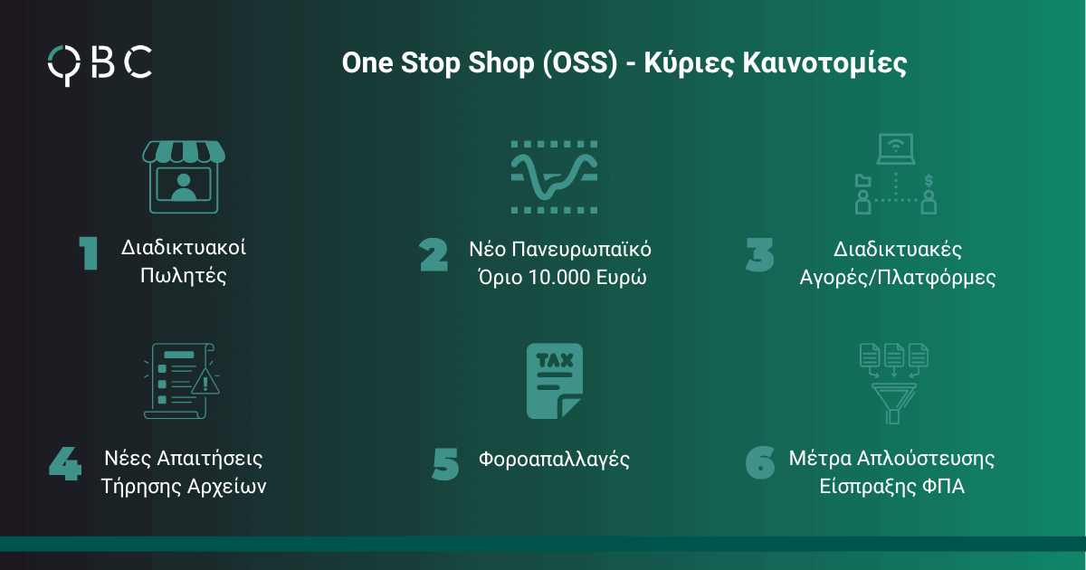 One Stop Shop (OSS) ΦΠΑ Κύριες Καινοτομίες One Stop Shop (OSS) ΦΠΑ Κύριες Καινοτομίες