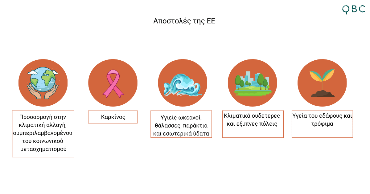 Αποστολές της ΕΕ Αποστολές της ΕΕ