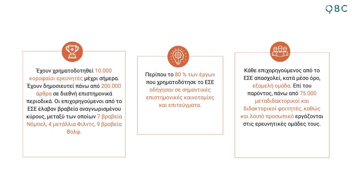 Ευρωπαϊκό Συμβούλιο Έρευνας Ευρωπαϊκό Συμβούλιο Έρευνας