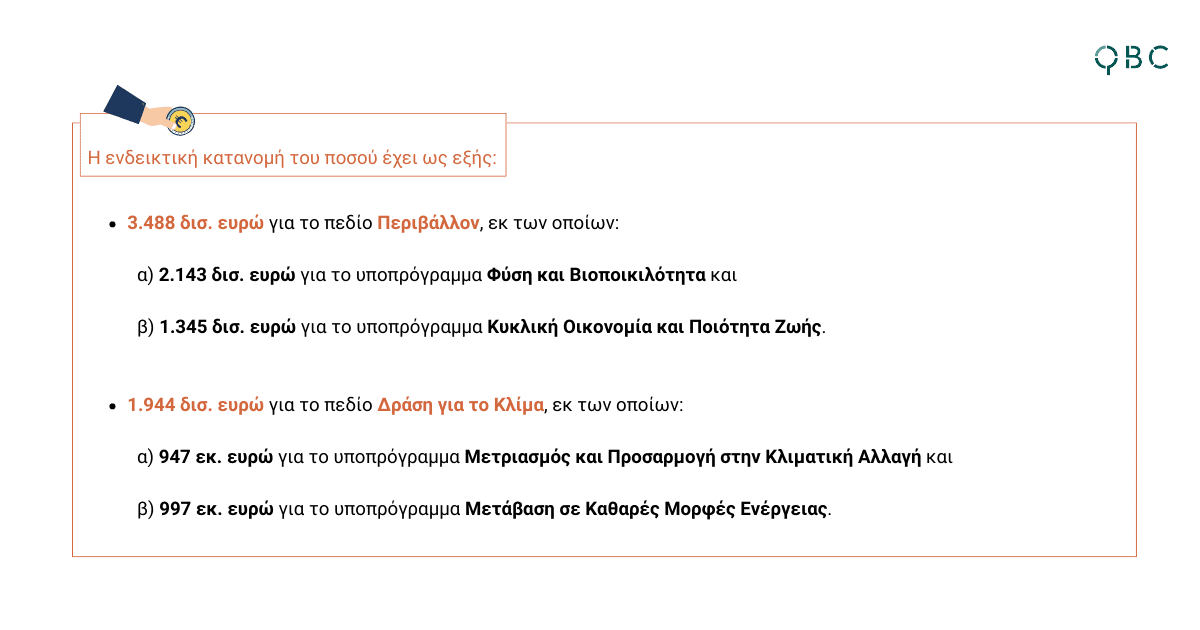 Κατανομή Προϋπολογισμού Κατανομή Προϋπολογισμού