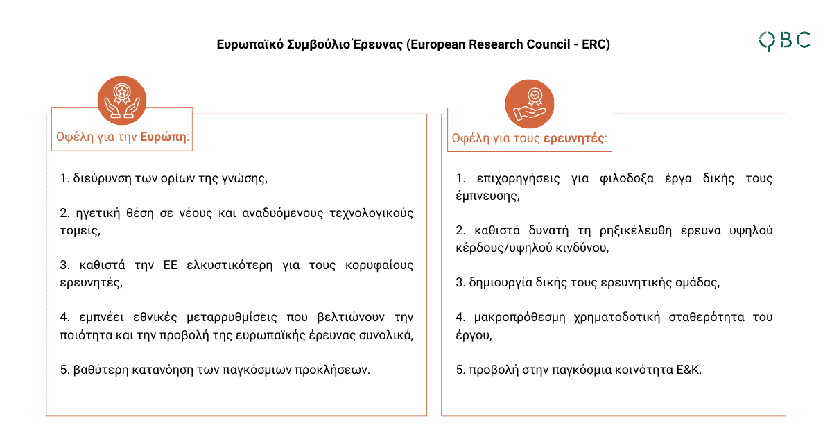 Οφέλη Ευρωπαϊκού Συμβουλίου Έρευνας Οφέλη Ευρωπαϊκού Συμβουλίου Έρευνας
