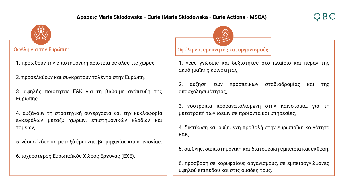 Οφέλη των Δράσεων Marie Skłodowska - Curie Οφέλη των Δράσεων Marie Skłodowska - Curie
