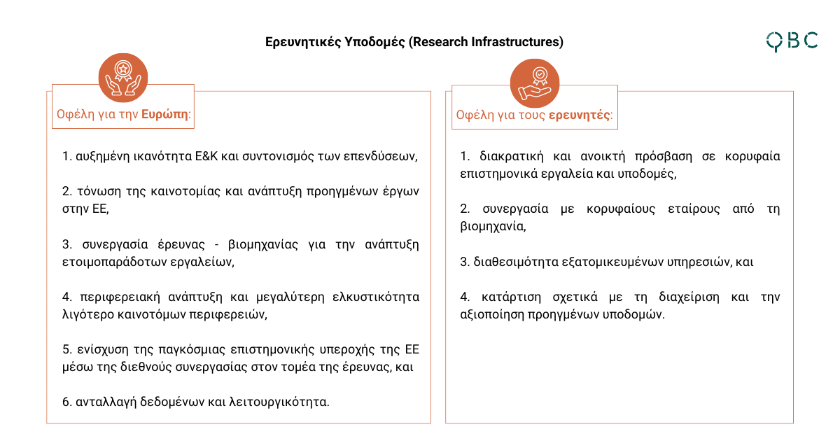 Οφέλη των ερευνητικών υποδομών Οφέλη των ερευνητικών υποδομών