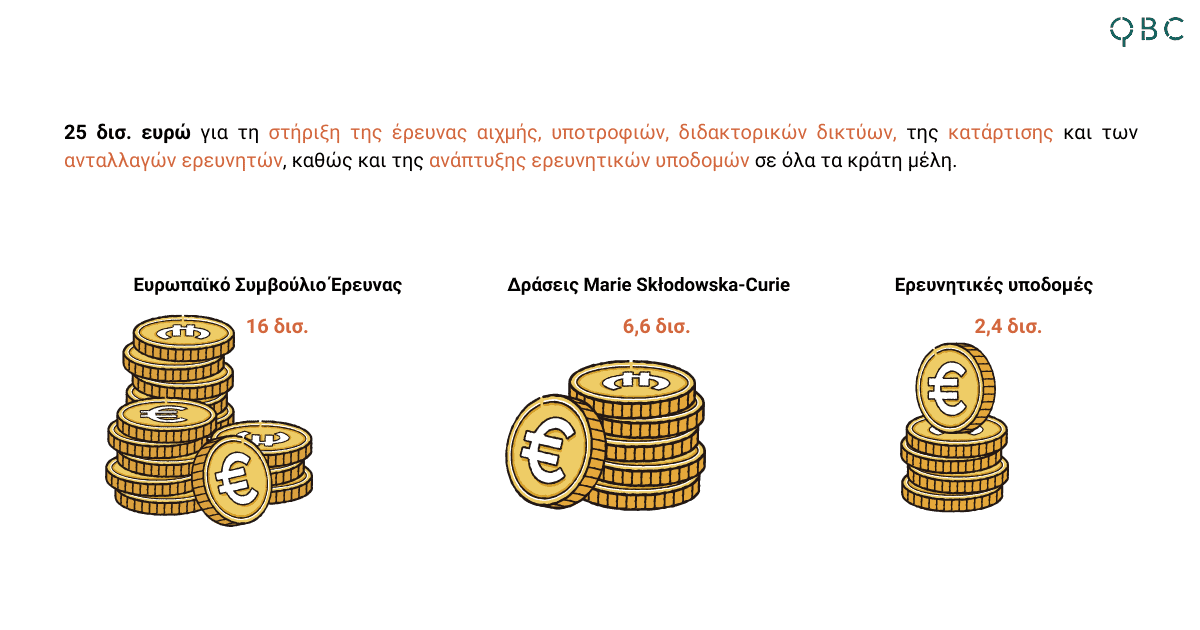 Προϋπολογισμός Πυλώνα 1