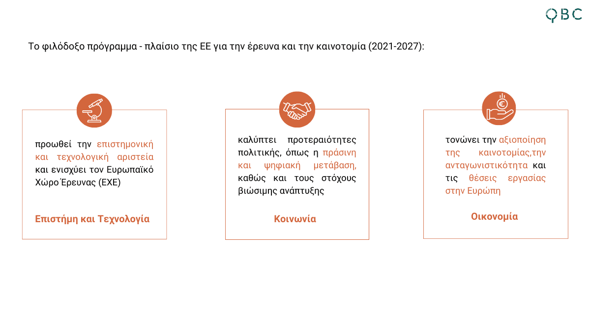 Στόχοι Horizon Europe