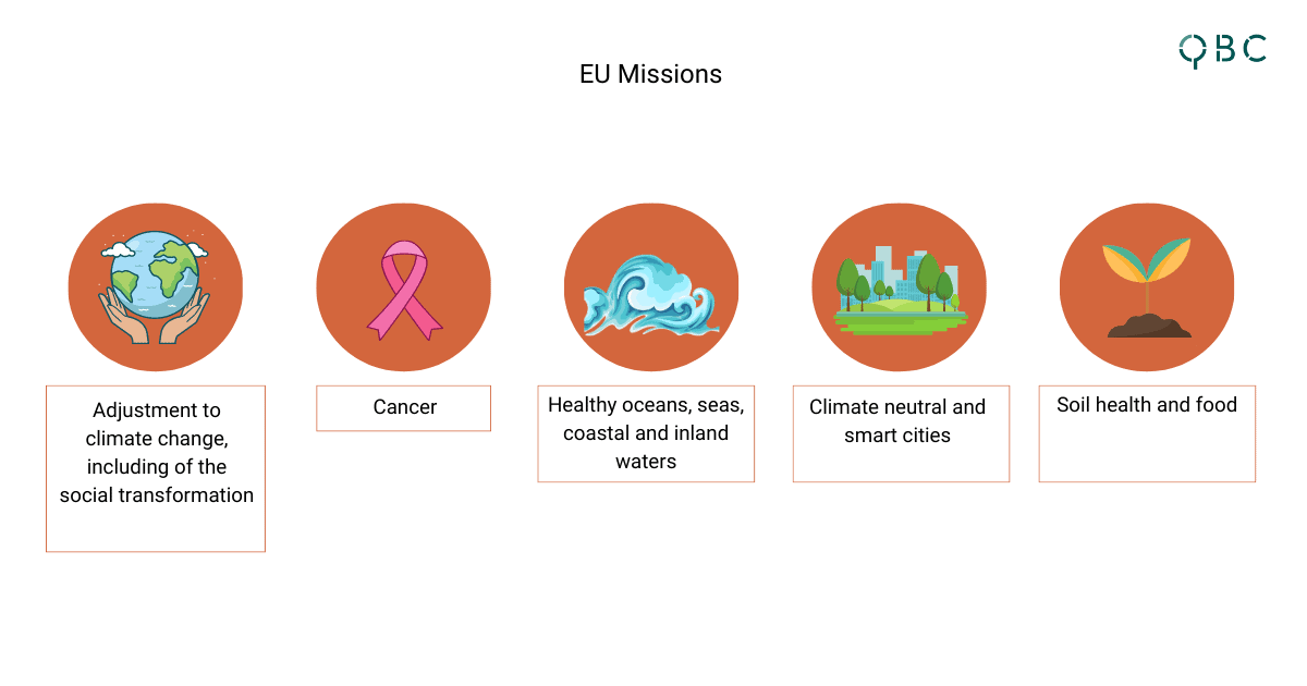 EU Mission horizon europe EU Mission horizon europe