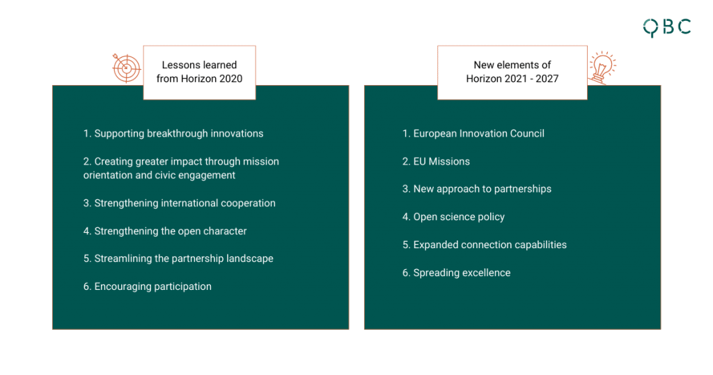 Horizon Europe (2021 – 2027) Program – Framework of the EU - QBC