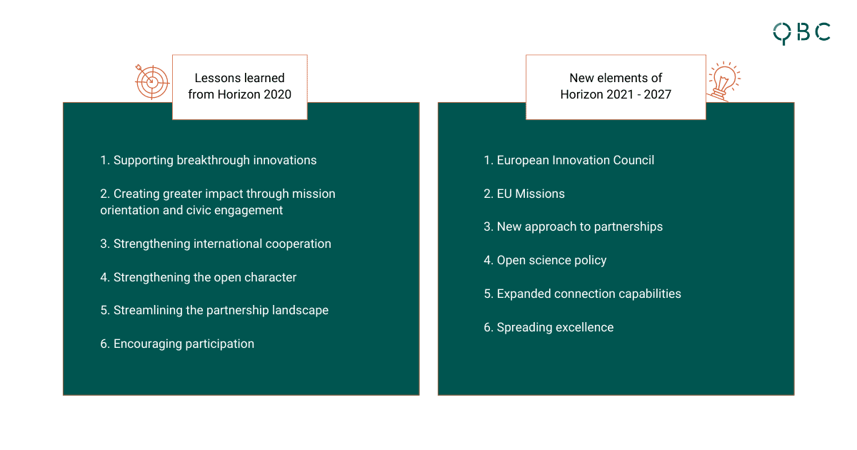 Horizon Europe main innovations Horizon Europe main innovations