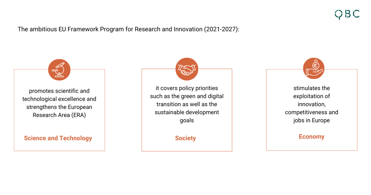 Horizon Europe (2021 – 2027) objectives Horizon Europe (2021 – 2027) objectives