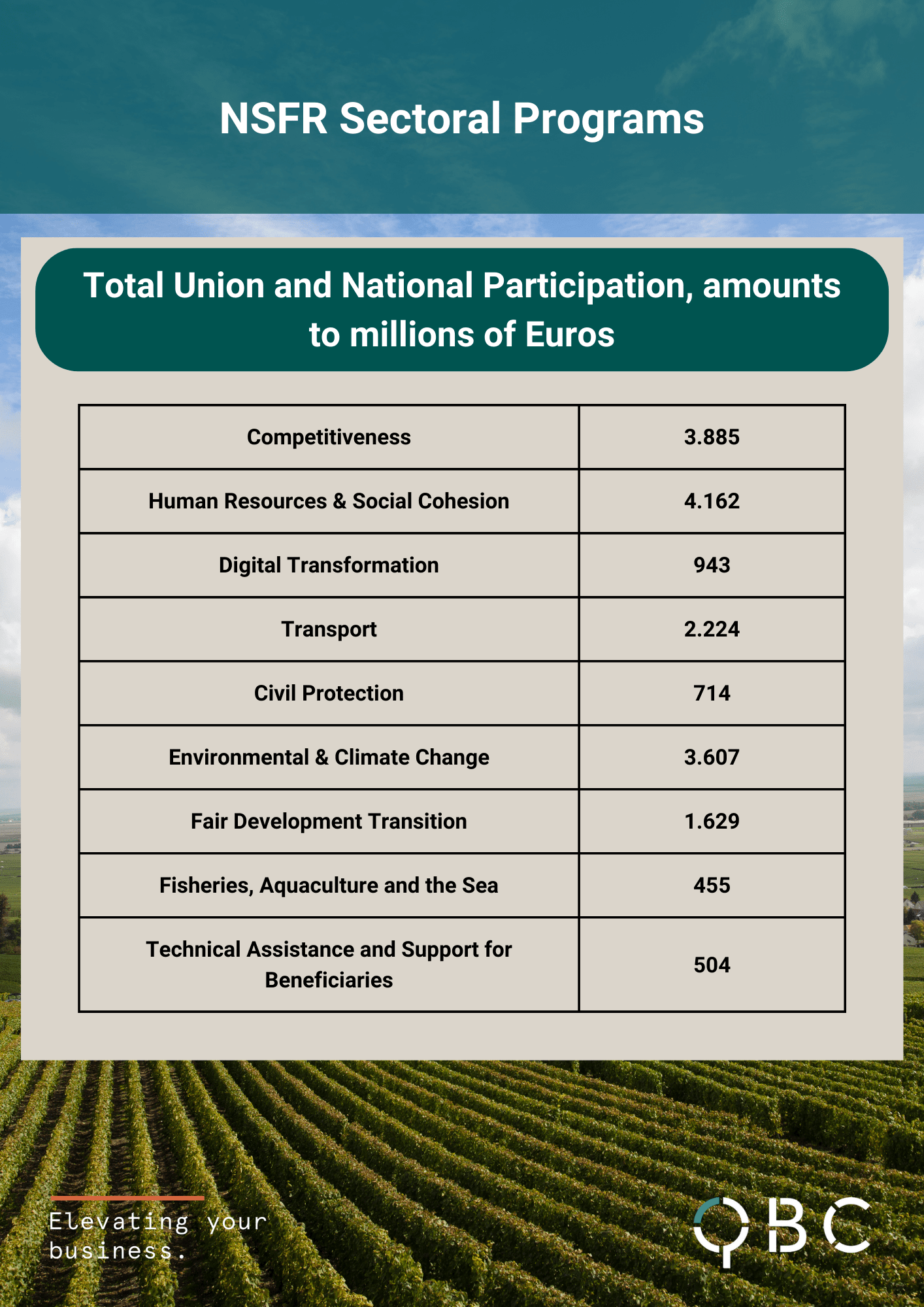 NSFR Sectoral Programs
