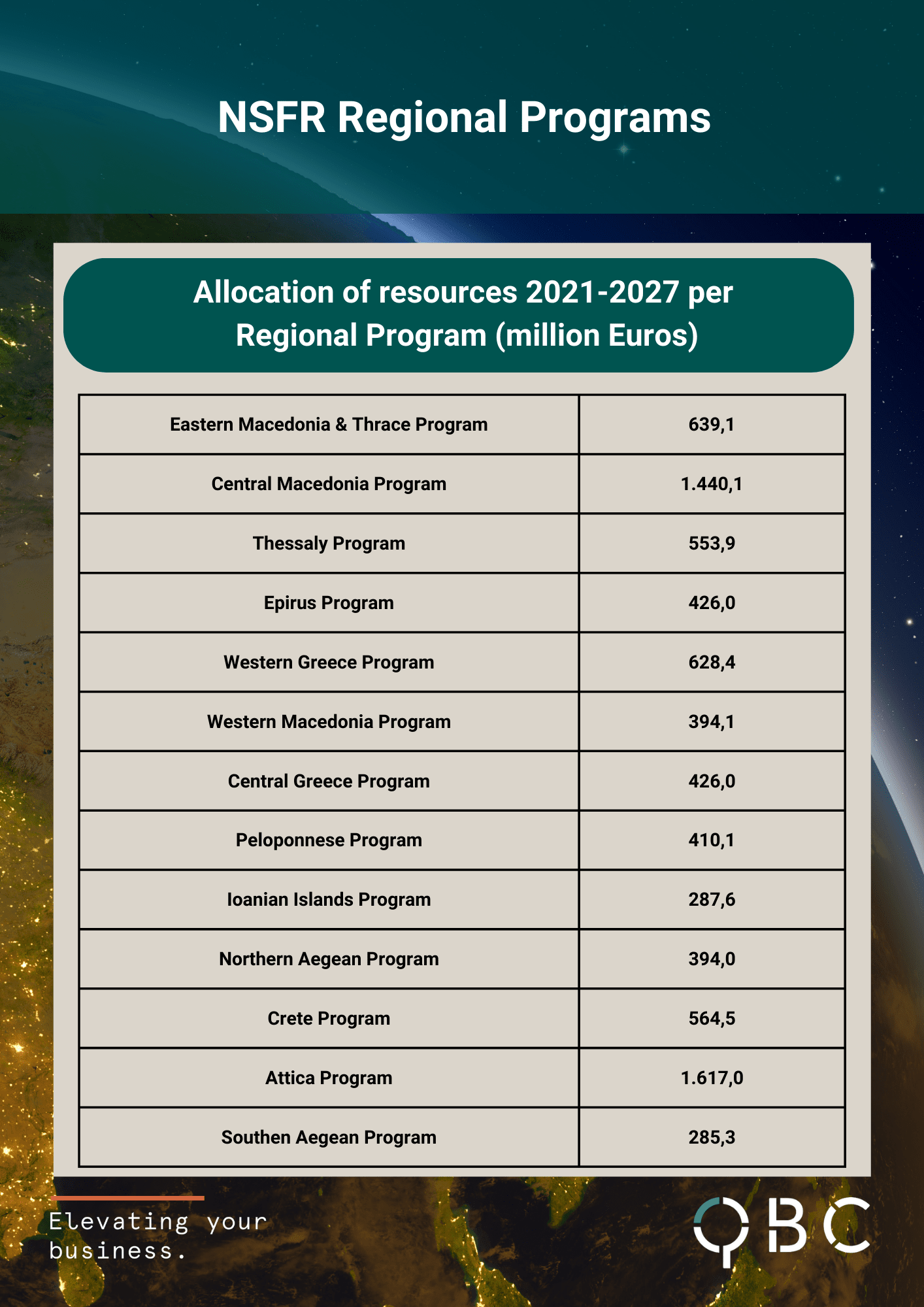 NSFR Regional Programs NSFR Regional Programs