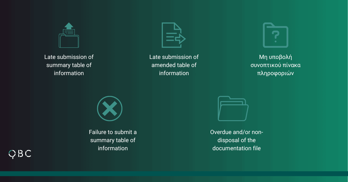 five (5) cases regarding transfer pricing fines five (5) cases regarding transfer pricing fines