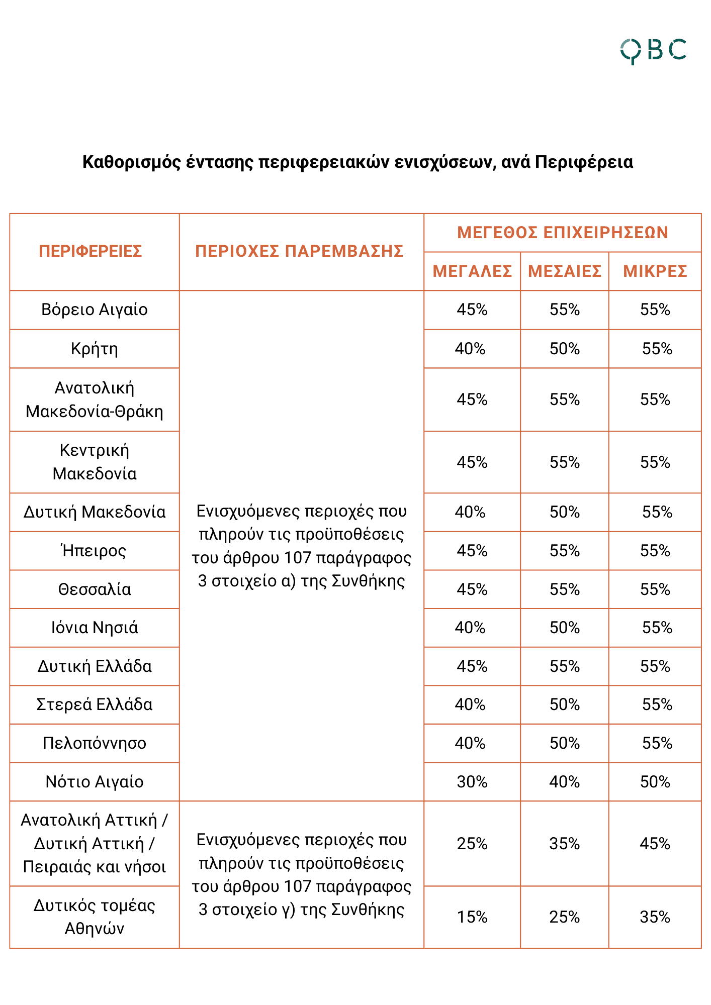 Καινοτομία και πράσινη μετάβαση στη μεταποίηση αγροτικών προϊόντων Καινοτομία και πράσινη μετάβαση στη μεταποίηση αγροτικών προϊόντων