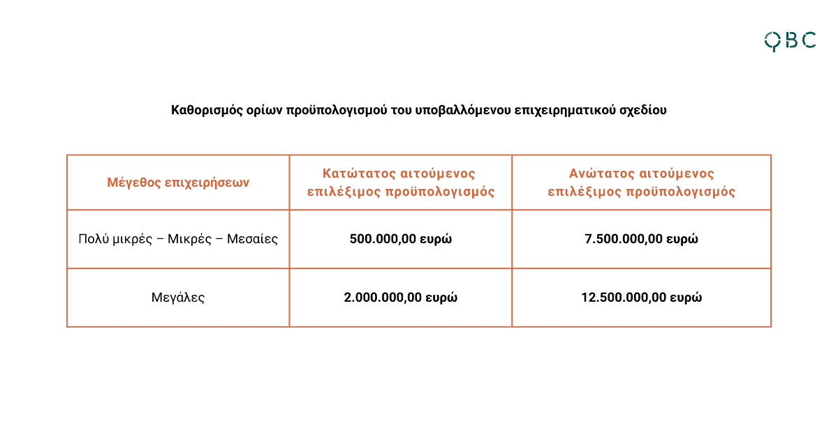 Καινοτομία και πράσινη μετάβαση στη μεταποίηση αγροτικών προϊόντων Καινοτομία και πράσινη μετάβαση στη μεταποίηση αγροτικών προϊόντων