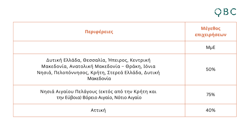 Εκσυγχρονισμός του πρωτογενούς τομέα Ταμείο Ανάκαμψης και Ανθεκτικότητας - Καν.24722022 Εκσυγχρονισμός του πρωτογενούς τομέα Ταμείο Ανάκαμψης και Ανθεκτικότητας - Καν.24722022