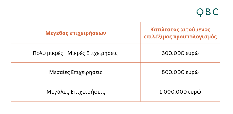 Παραγωγικές Επενδύσεις Πράσινης Οικονομίας και R&D Παραγωγικές Επενδύσεις Πράσινης Οικονομίας και R&D